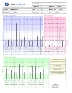 Hårmineralanalys - Bild 2